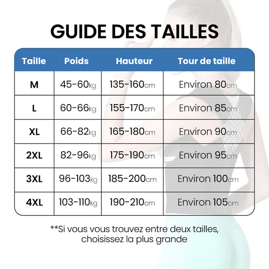 PosturePro™ V2 | Corrige votre posture et soulage vos douleurs dorsales